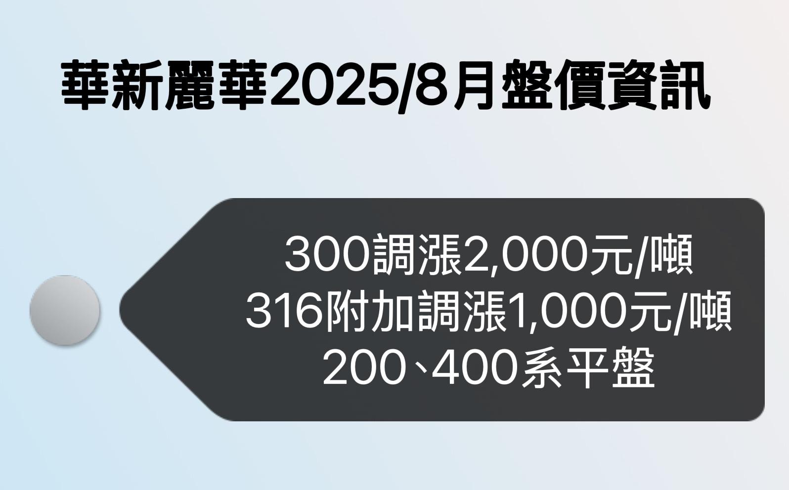 華新麗華2025年7月盤價資訊