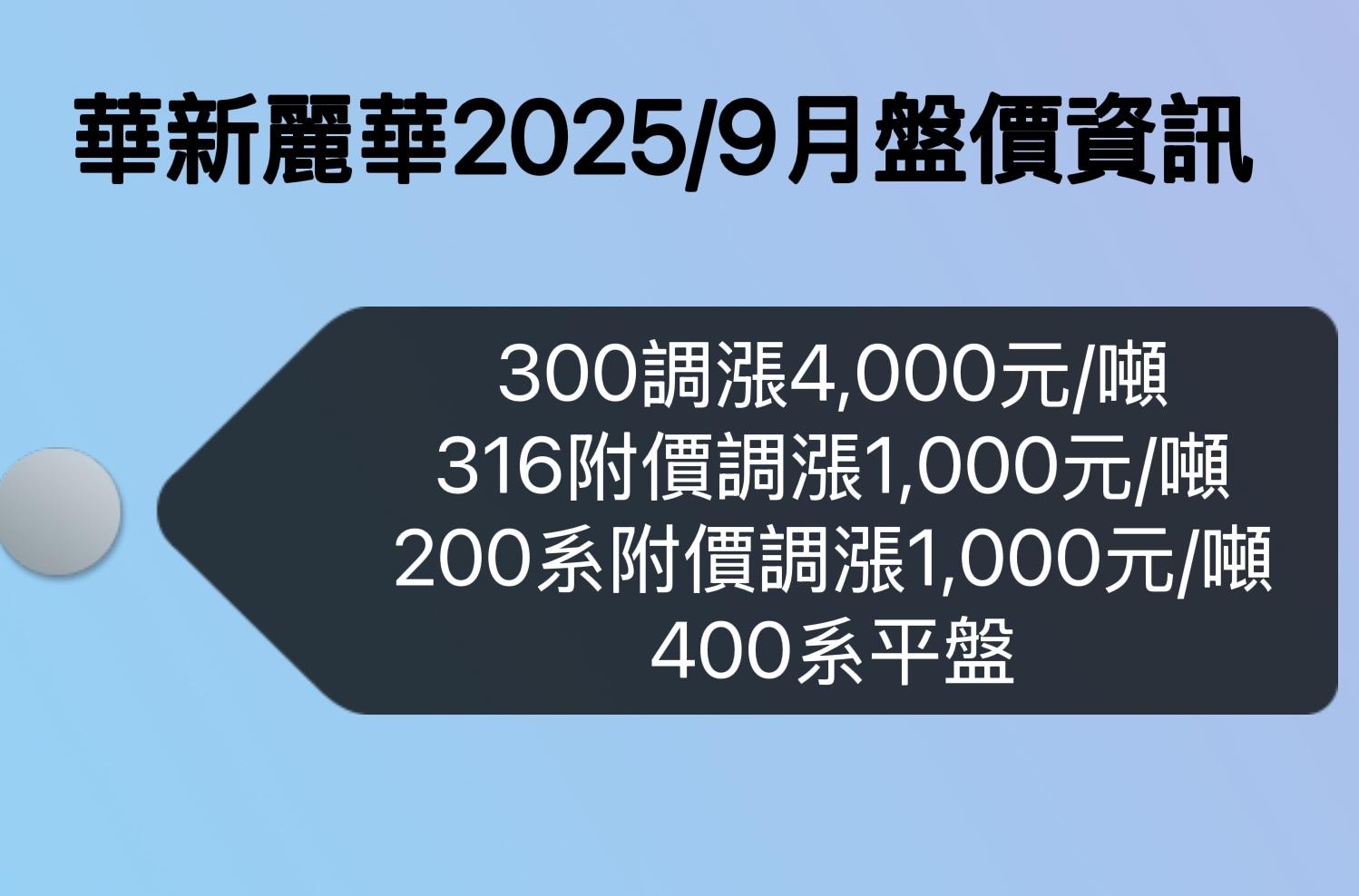 華新麗華2025年9月盤價資訊