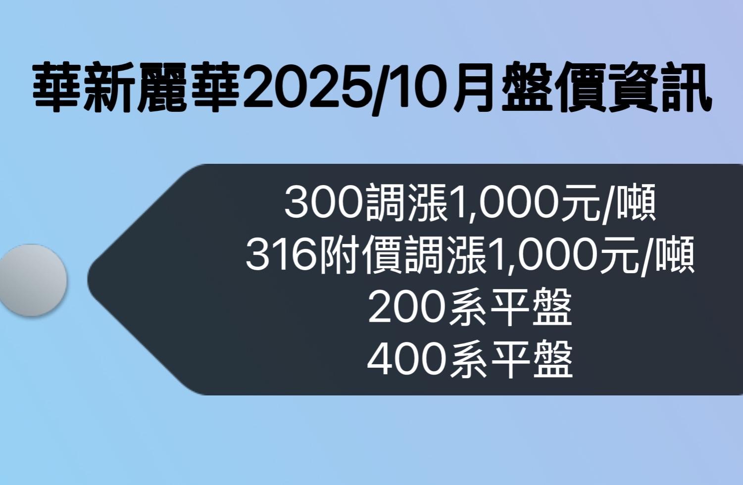 華新麗華2025年10月盤價資訊