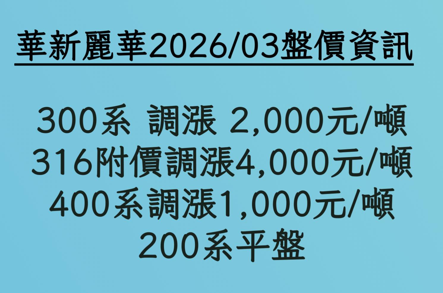 2026年3月華新麗華最新盤價資訊