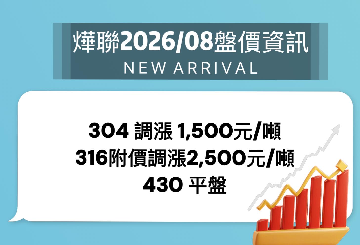 燁聯2026年8月盤價資訊